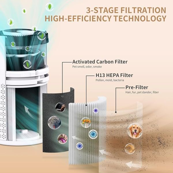 AIRROMI Air Purifier