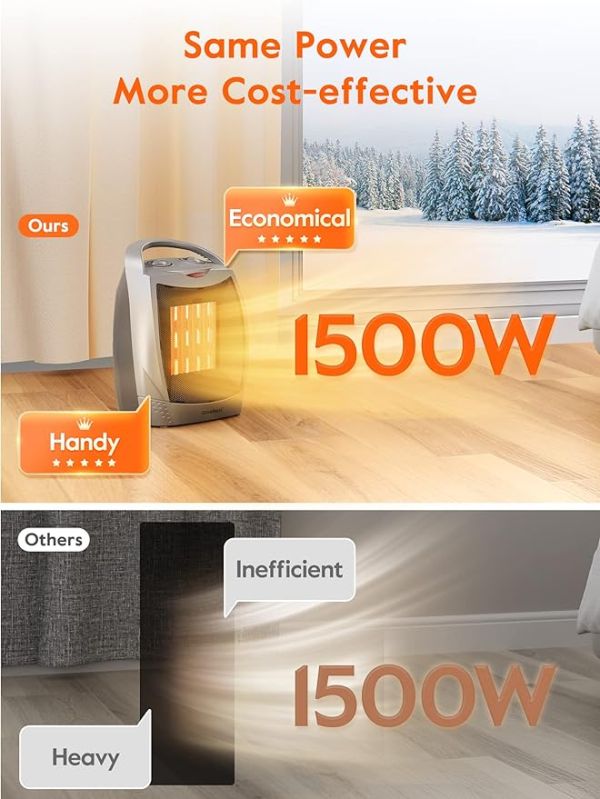 GiveBest Portable Electric Space Heater