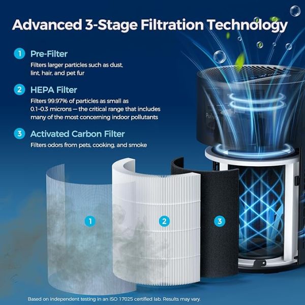 Purivortex Air Purifiers for Bedroom
